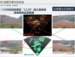 智慧預(yù)警 地質(zhì)災(zāi)害遙感監(jiān)測系統(tǒng)解決方案