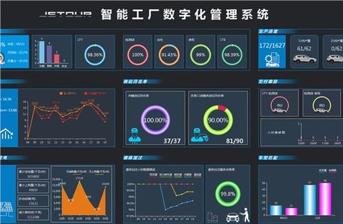 江門粵威達捷途 融合遙感信息系統，引領汽車4S店智慧服務新體驗