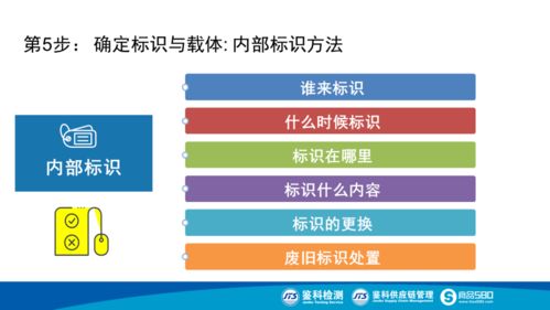 融合遙感信息系統，構筑智慧化食品生產追溯體系