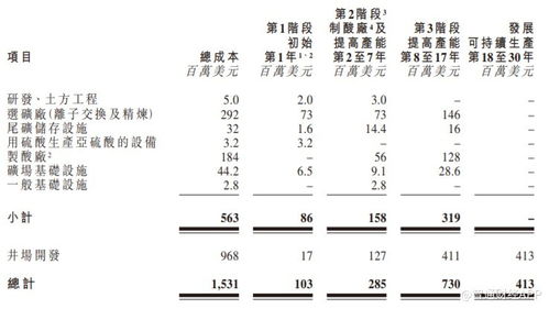 鎳鈷礦業公司Battery Metals遞表港交所，試驗生產階段推進，遙感信息系統助力勘探